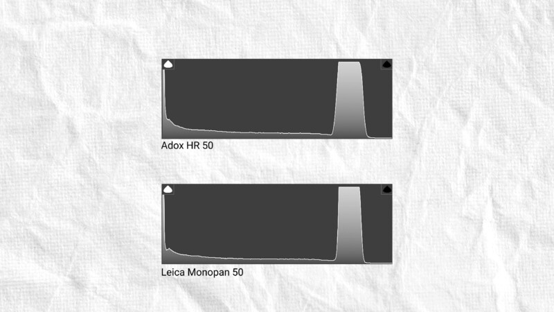 Two rectangular graphs labeled "Adox HR 50" and "Leica Monopan 50" show similar curves with a steep drop on the left and a sharp rise on the right, on a textured white background.