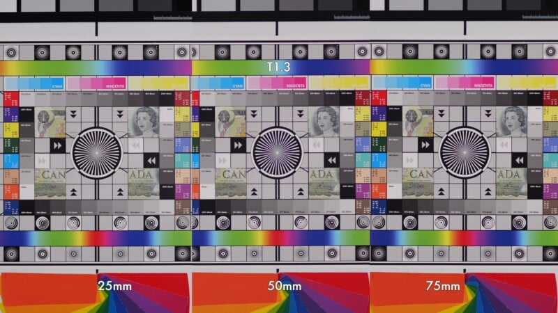 Side-by-side comparison of three camera lens test charts at 25mm, 50mm, and 75mm focal lengths, all set to T1.3. The charts feature color blocks, grayscale bars, geometric patterns, and a Canadian bill.