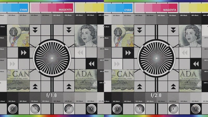 Two identical test charts side by side display color swatches, grayscale bars, circular focus patterns, sharpness indicators, and sections of Canadian currency, used for evaluating camera image quality at f/1.8 and f/2.8 apertures.