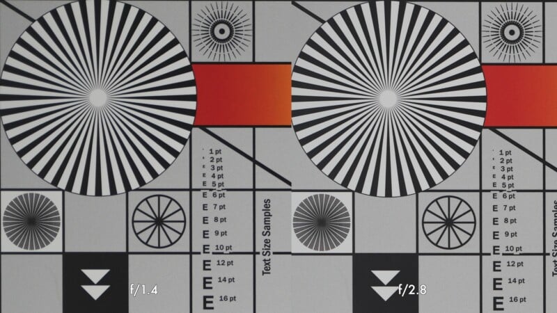 Side-by-side comparison chart showing sharpness and text samples at two camera apertures: f/1.4 on the left and f/2.8 on the right, with circular and rectangular test patterns and labeled text sizes.